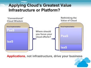 Applying Cloud’s Greatest Value
  Infrastructure or Platform?
“Conventional”                          Rethinking the
Cloud Wisdom                            Value of Cloud

Cloud Implementation                    Cloud Implementation


PaaS                   Where should
                       you focus your
                       cloud efforts?   PaaS
IaaS
                                        IaaS

Applications, not infrastructure, drive your business
 