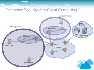 Perimeter Security with Cloud Computing?
                                                     Enterprise 2

                                                                           Cloud
                                                                           Provider
      Enterprise 1
                                    Enterprise
                                    LAN

                                                                    Data
                                                                           Applications
                     Enterprise
                     LAN



Office User
                                                 Internet




                      Remote User
 
