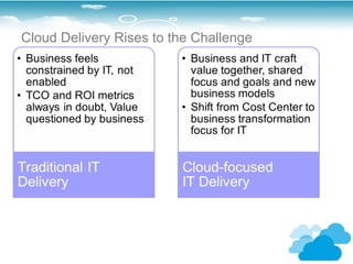 Cloud Delivery Rises to the Challenge
 