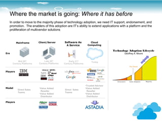 Where the market is going: Where it has before
   In order to move to the majority phase of technology adoption, we need IT support, endorsement, and
   promotion. The enablers of this adoption are IT’s ability to extend applications with a platform and the
   proliferation of multivendor solutions



          Mainframe       Client/Server       Software As             Cloud
                                               A Service            Computing

                                                                                     Technology Adoption Lifecycle
Era                                                                                          Geoffrey A. Moore


          Mid 20th            Late 20th           Early 21th           Today
      Century Platforms   Century Platforms   Century Platforms


Players




                                                                  •Trusted Advisor
Model                     •Value Added                            •Value Added
           Direct Sales                       Direct Sales
                           Reseller                                Reseller
           Teams                              Teams
                          •Value Added                            •Value Added
                           Distributor                             Distributor

Players
 