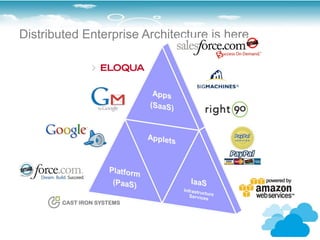 Distributed Enterprise Architecture is here
 