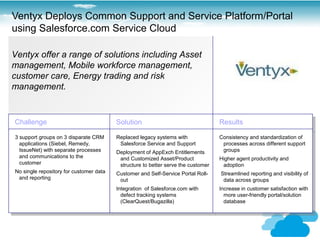 Ventyx Deploys Common Support and Service Platform/Portal
using Salesforce.com Service Cloud

Ventyx offer a range of solutions including Asset
management, Mobile workforce management,
customer care, Energy trading and risk
management.


Challenge
 Challenge                                Solution
                                           Solution                                  Results
                                                                                      Results
33 support groups on 3 disparate CRM
  support groups on 3 disparate CRM       Replaced legacy systems with               Consistency and standardization of
                                           Replaced legacy systems with               Consistency and standardization of
 applications (Siebel, Remedy,             Salesforce Service and Support             processes across different support
   applications (Siebel, Remedy,            Salesforce Service and Support              processes across different support
 IssueNet) with separate processes        Deployment of AppExch Entitlements          groups
   IssueNet) with separate processes       Deployment of AppExch Entitlements           groups
 and communications to the                 and Customized Asset/Product              Higher agent productivity and
   and communications to the                and Customized Asset/Product              Higher agent productivity and
 customer                                  structure to better serve the customer     adoption
   customer                                 structure to better serve the customer      adoption
No single repository for customer data    Customer and Self-Service Portal Roll-     Streamlined reporting and visibility of
 No single repository for customer data    Customer and Self-Service Portal Roll-     Streamlined reporting and visibility of
 and reporting                             out                                        data across groups
  and reporting                             out                                        data across groups
                                          Integration of Salesforce.com with         Increase in customer satisfaction with
                                           Integration of Salesforce.com with         Increase in customer satisfaction with
                                            defect tracking systems                    more user-friendly portal/solution
                                             defect tracking systems                    more user-friendly portal/solution
                                            (ClearQuest/Bugazilla)                     database
                                             (ClearQuest/Bugazilla)                     database
 
