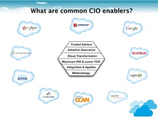 What are common CIO enablers?
 