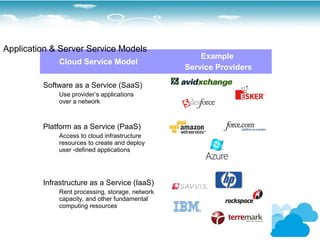 Application & Server Service Models
                                                     Example
             Cloud Service Model
                                                 Service Providers

         Software as a Service (SaaS)
             Use provider’s applications
             over a network



         Platform as a Service (PaaS)
             Access to cloud infrastructure
             resources to create and deploy
             user -defined applications




         Infrastructure as a Service (IaaS)
             Rent processing, storage, network
             capacity, and other fundamental
             computing resources
 