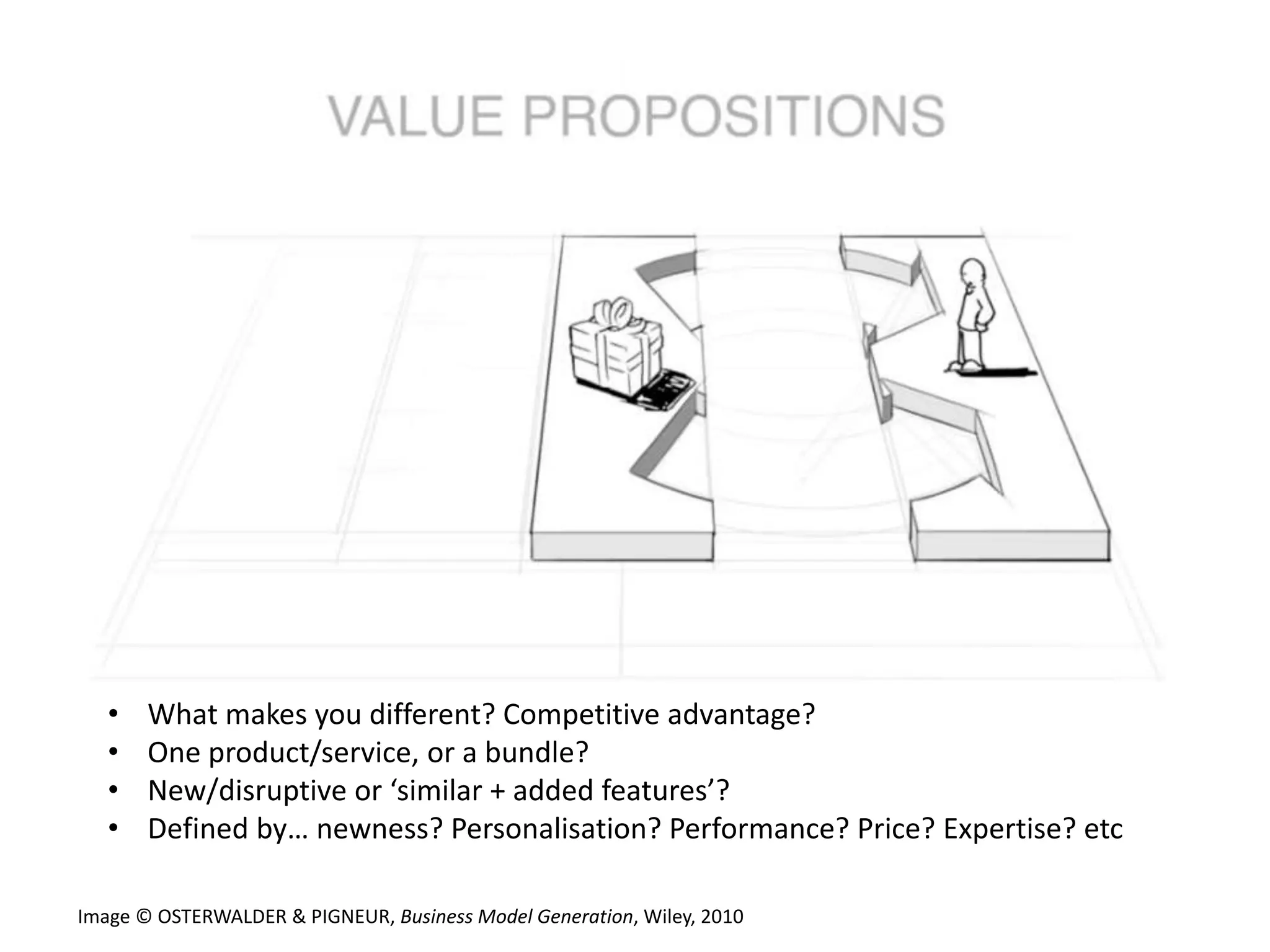 • What makes you different? Competitive advantage?
• One product/service, or a bundle?
• New/disruptive or ‘similar + added features’?
• Defined by… newness? Personalisation? Performance? Price? Expertise? etc
Image © OSTERWALDER & PIGNEUR, Business Model Generation, Wiley, 2010
 