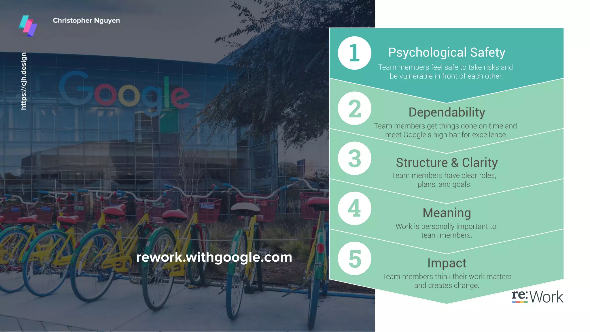 rework.withgoogle.com
35
 