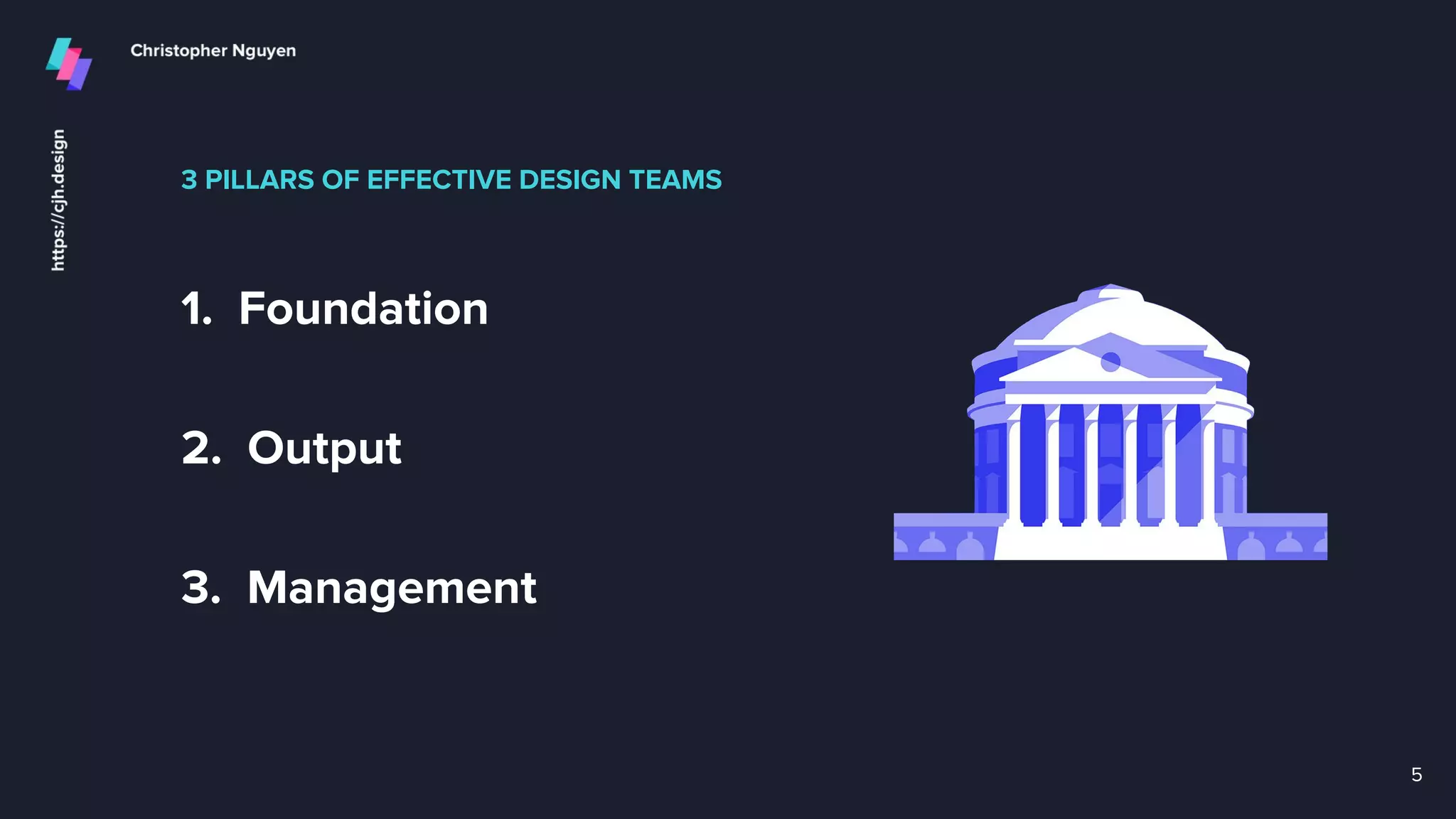 3 PILLARS OF EFFECTIVE DESIGN TEAMS
1. Foundation
5
2. Output
3. Management
 