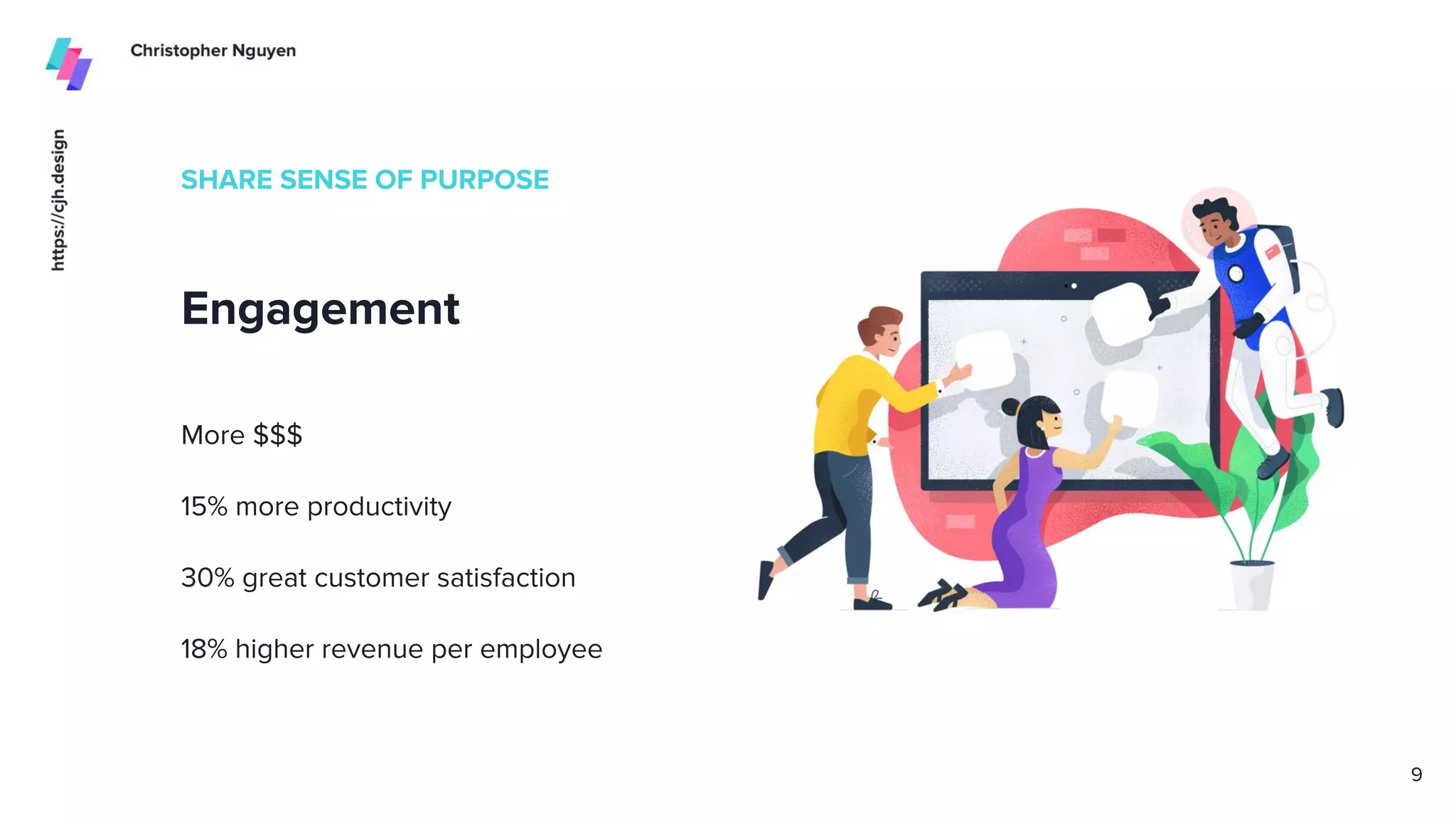 SHARE SENSE OF PURPOSE
Engagement
More $$$
15% more productivity
30% great customer satisfaction
18% higher revenue per employee
9
 