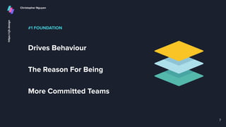 #1 FOUNDATION
Drives Behaviour
The Reason For Being
More Committed Teams
7
 