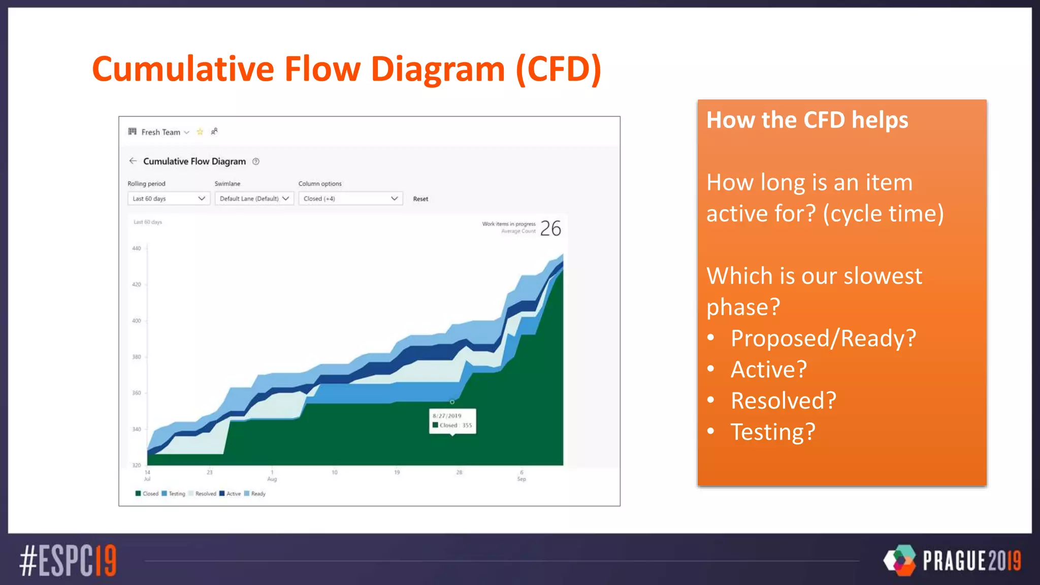 Cumulative Flow Diagram (CFD)
How the CFD helps
How long is an item
active for? (cycle time)
Which is our slowest
phase?
• Proposed/Ready?
• Active?
• Resolved?
• Testing?
 