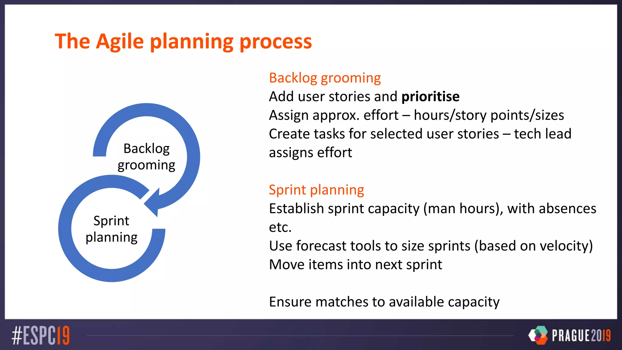 The Agile planning process
Backlog grooming
Add user stories and prioritise
Assign approx. effort – hours/story points/sizes
Create tasks for selected user stories – tech lead
assigns effort
Sprint planning
Establish sprint capacity (man hours), with absences
etc.
Use forecast tools to size sprints (based on velocity)
Move items into next sprint
Ensure matches to available capacity
Backlog
grooming
Sprint
planning
 