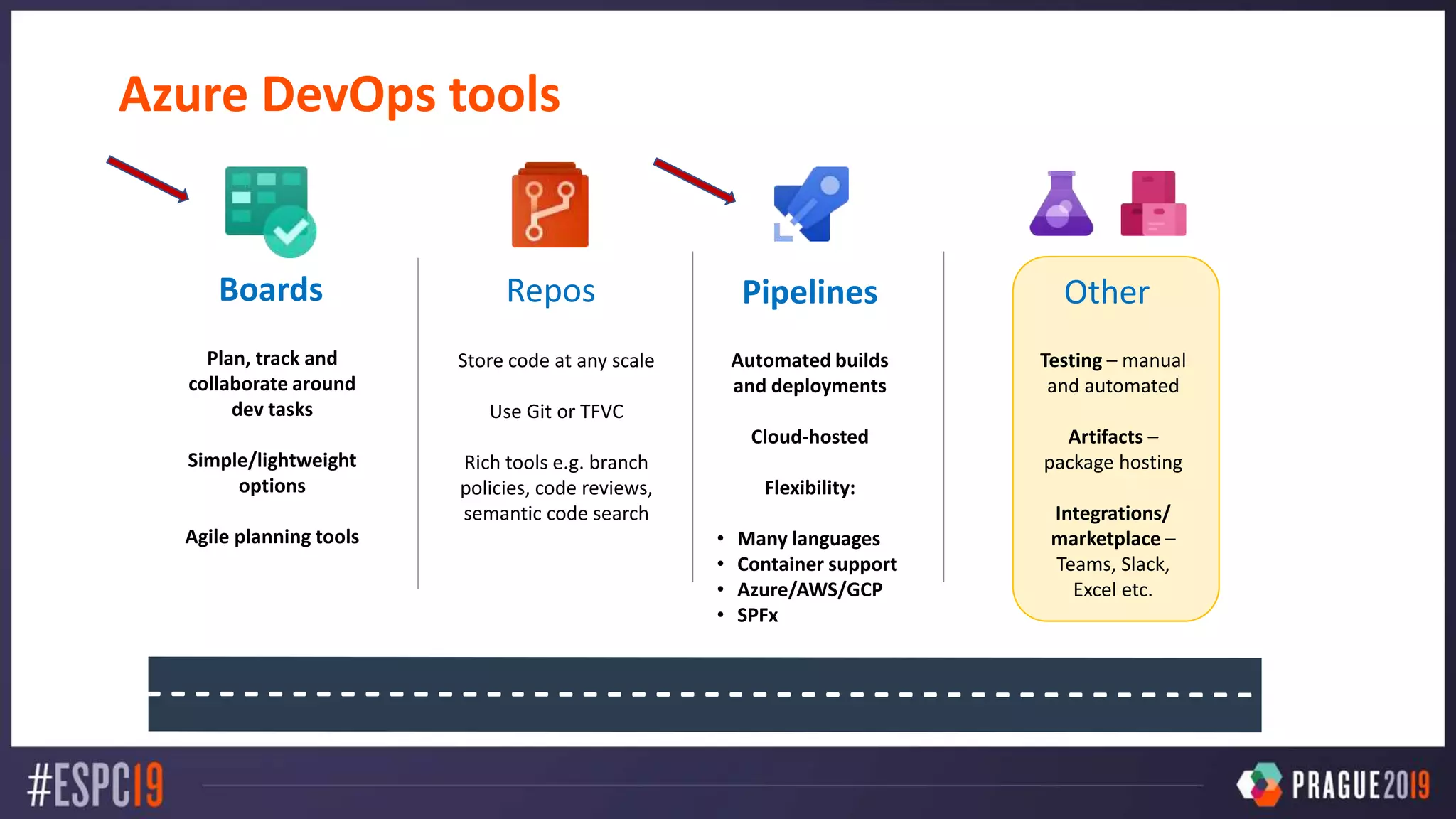Azure DevOps tools
Boards
Plan, track and
collaborate around
dev tasks
Simple/lightweight
options
Agile planning tools
Repos
Store code at any scale
Use Git or TFVC
Rich tools e.g. branch
policies, code reviews,
semantic code search
Pipelines
Automated builds
and deployments
Cloud-hosted
Flexibility:
• Many languages
• Container support
• Azure/AWS/GCP
• SPFx
Other
Testing – manual
and automated
Artifacts –
package hosting
Integrations/
marketplace –
Teams, Slack,
Excel etc.
 