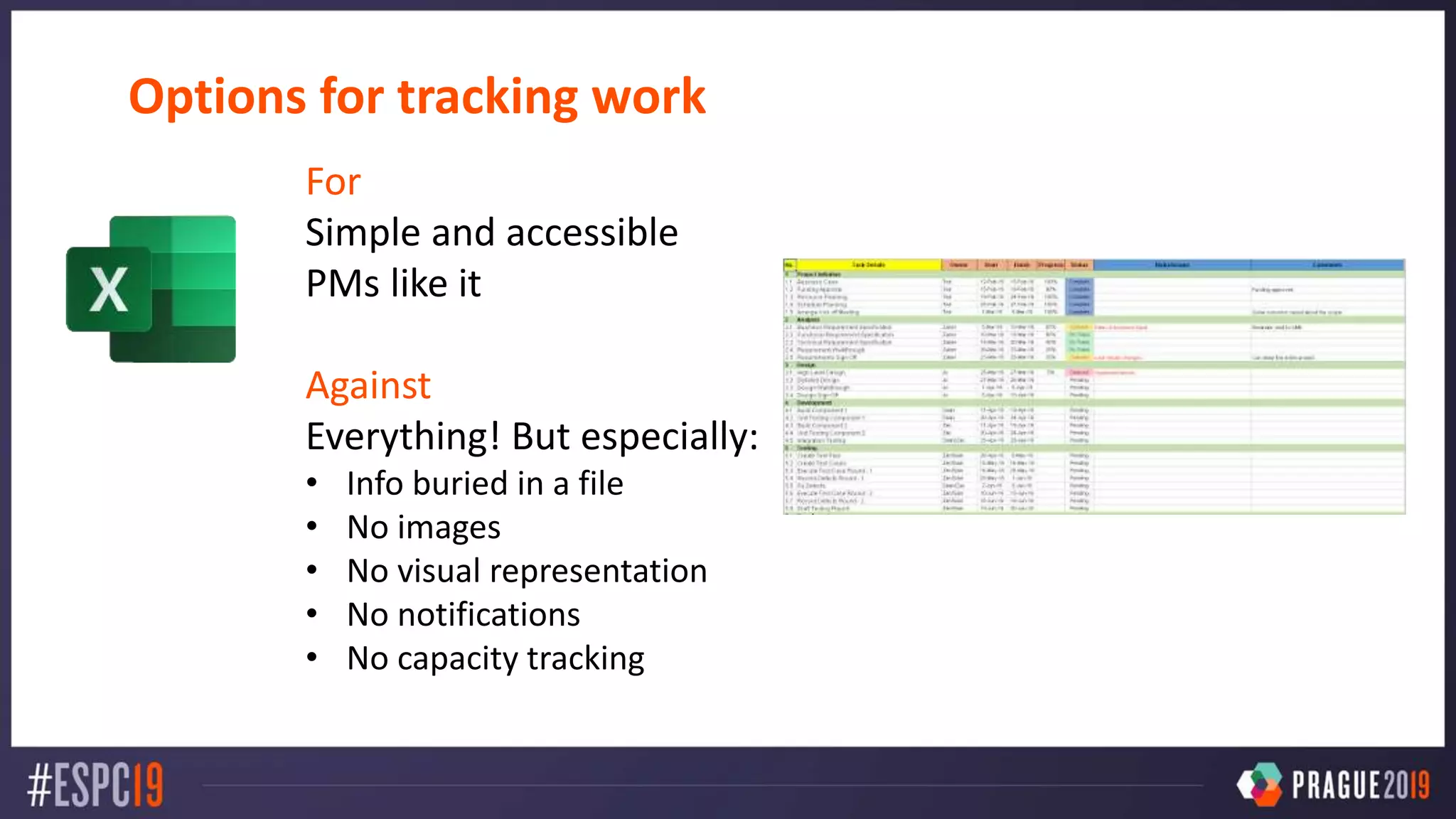Options for tracking work
For
Simple and accessible
PMs like it
Against
Everything! But especially:
• Info buried in a file
• No images
• No visual representation
• No notifications
• No capacity tracking
 