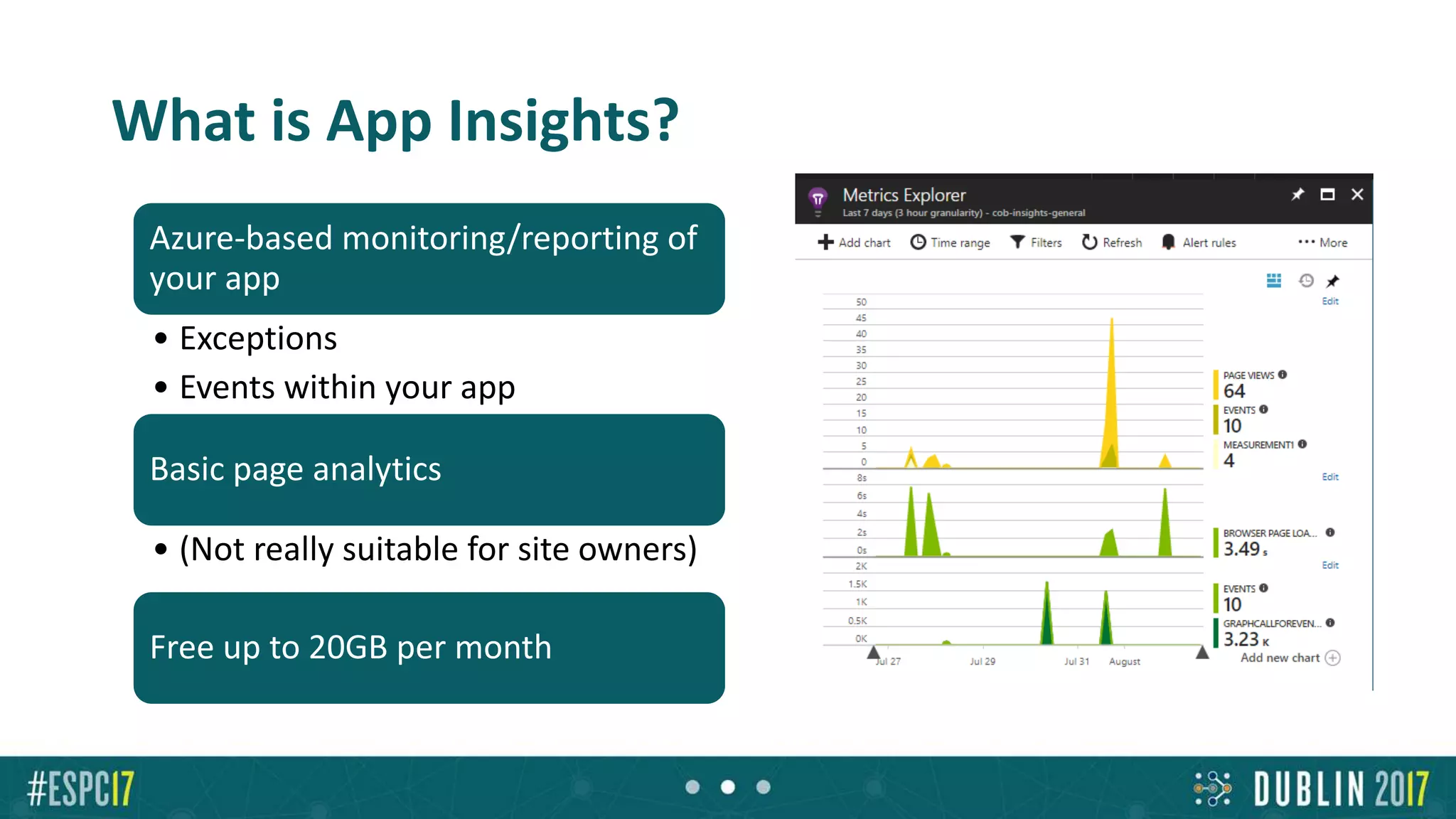 What is App Insights?
Azure-based monitoring/reporting of
your app
• Exceptions
• Events within your app
Basic page analytics
• (Not really suitable for site owners)
Free up to 20GB per month
 