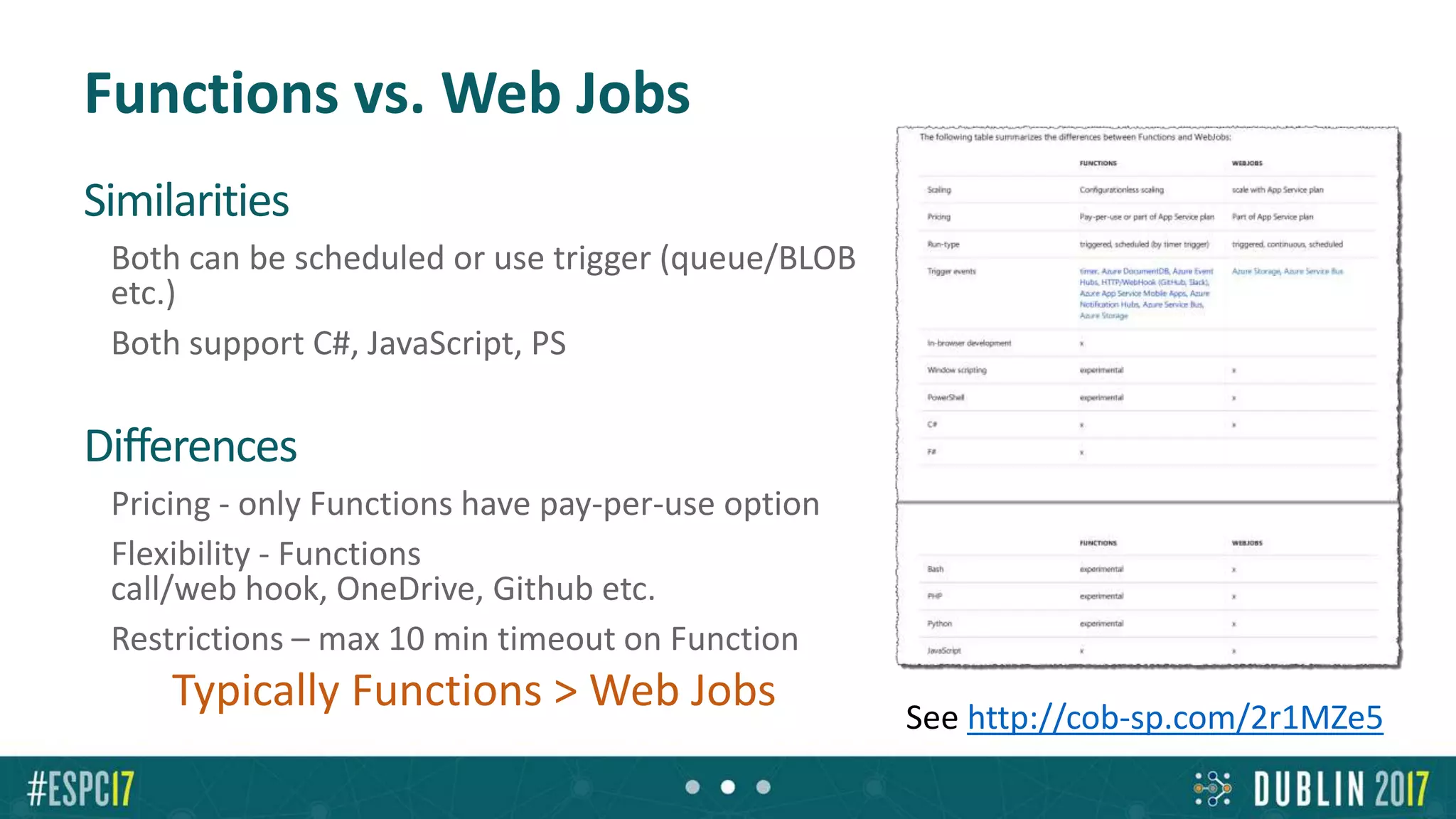 Functions vs. Web Jobs
Similarities
• Both can be scheduled or use trigger (queue/BLOB
etc.)
• Both support C#, JavaScript, PS
Differences
• Pricing - only Functions have pay-per-use option
• Flexibility - Functions can be triggered from HTTP
call/web hook, OneDrive, Github etc.
• Restrictions – max 10 min timeout on Function
Typically Functions > Web Jobs See http://cob-sp.com/2r1MZe5
 