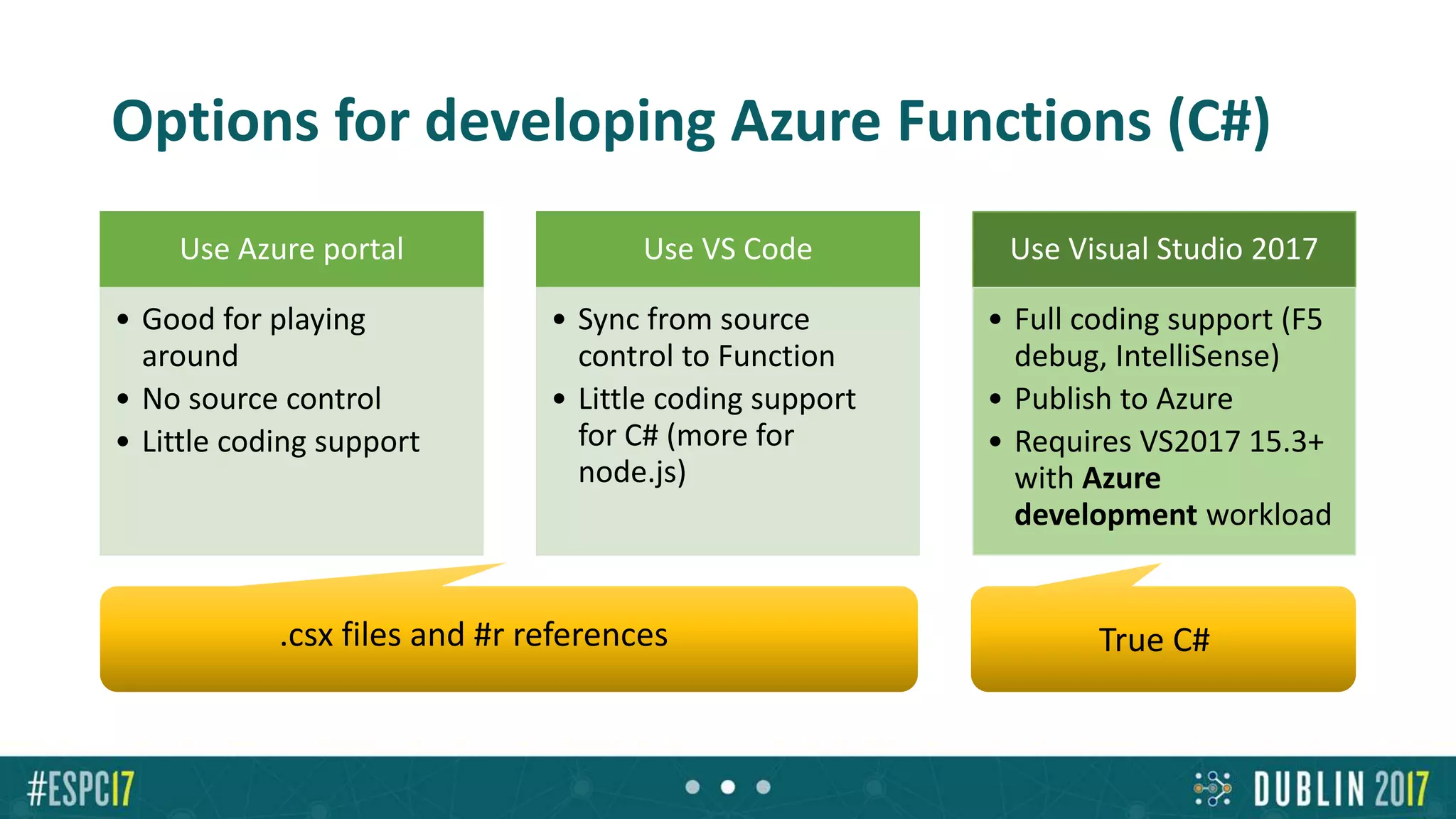 Options for developing Azure Functions (C#)
Use Azure portal
• Good for playing
around
• No source control
• Little coding support
Use VS Code
• Sync from source
control to Function
• Little coding support
for C# (more for
node.js)
Use Visual Studio 2017
• Full coding support (F5
debug, IntelliSense)
• Publish to Azure
• Requires VS2017 15.3+
with Azure
development workload
.csx files and #r references True C#
 