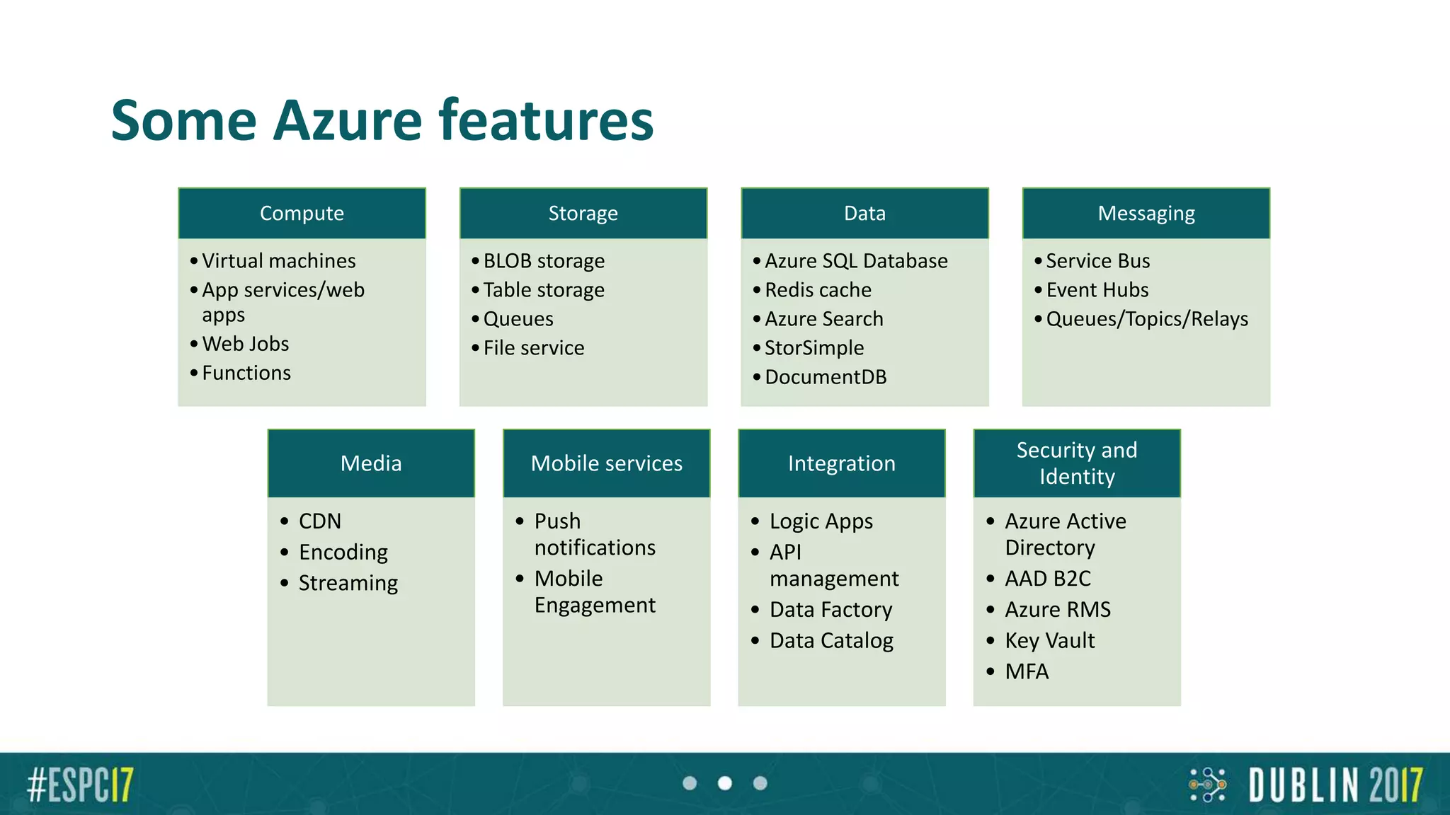 Some Azure features
Compute
•Virtual machines
•App services/web
apps
•Web Jobs
•Functions
Storage
•BLOB storage
•Table storage
•Queues
•File service
Data
•Azure SQL Database
•Redis cache
•Azure Search
•StorSimple
•DocumentDB
Messaging
•Service Bus
•Event Hubs
•Queues/Topics/Relays
Media
• CDN
• Encoding
• Streaming
Mobile services
• Push
notifications
• Mobile
Engagement
Integration
• Logic Apps
• API
management
• Data Factory
• Data Catalog
Security and
Identity
• Azure Active
Directory
• AAD B2C
• Azure RMS
• Key Vault
• MFA
 