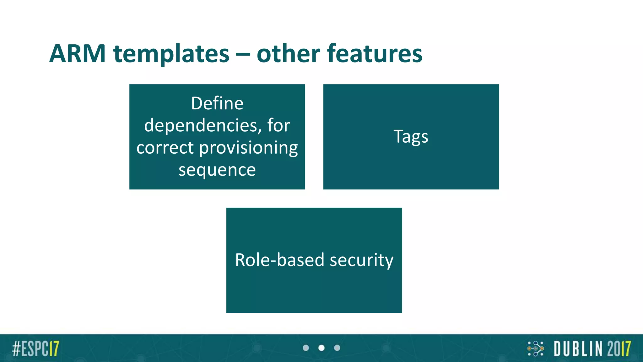 ARM templates – other features
Define
dependencies, for
correct provisioning
sequence
Tags
Role-based security
 