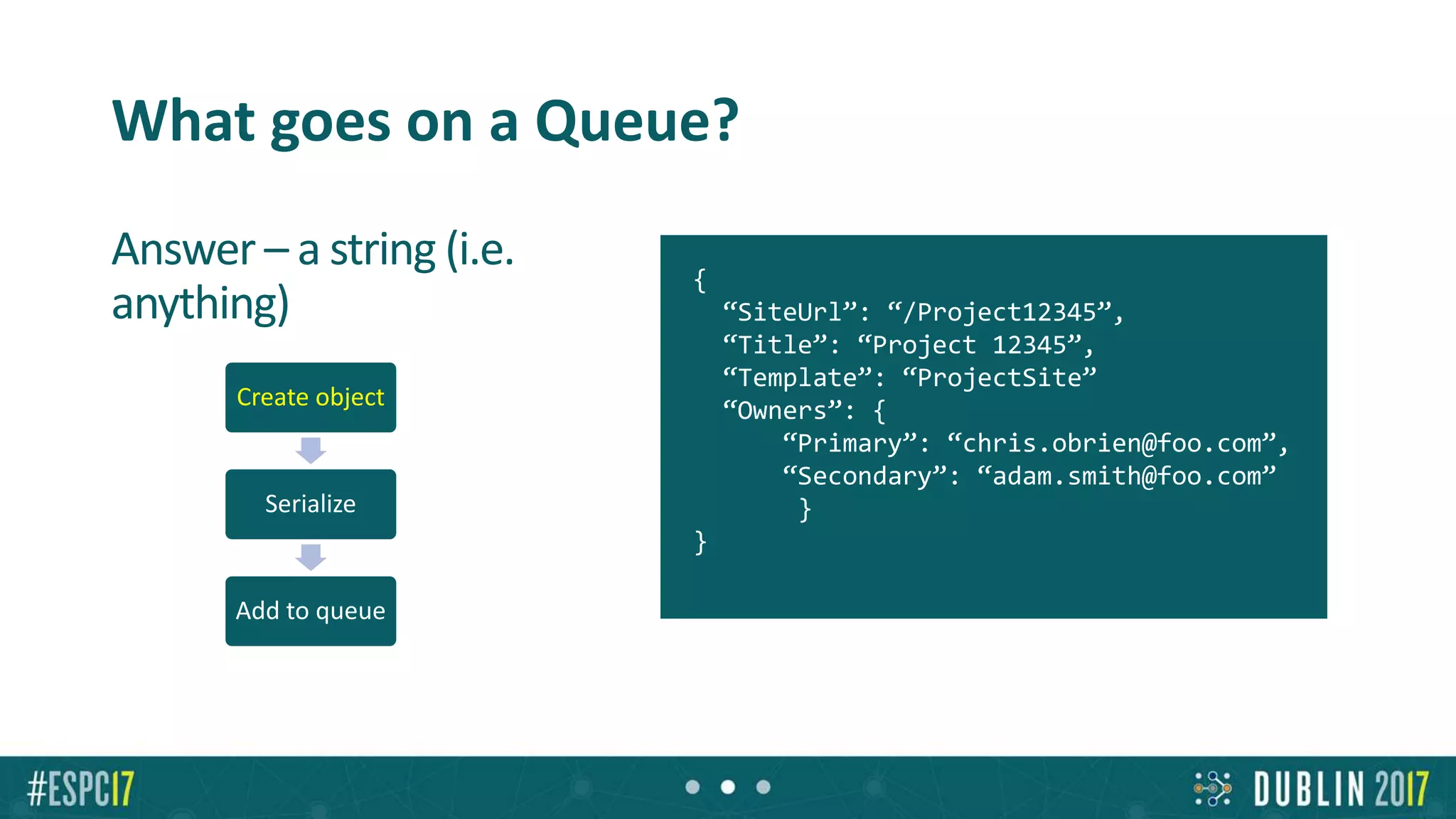 What goes on a Queue?
Answer – a string (i.e.
anything)
{
“SiteUrl”: “/Project12345”,
“Title”: “Project 12345”,
“Template”: “ProjectSite”
“Owners”: {
“Primary”: “chris.obrien@foo.com”,
“Secondary”: “adam.smith@foo.com”
}
}
Create object
Serialize
Add to queue
 