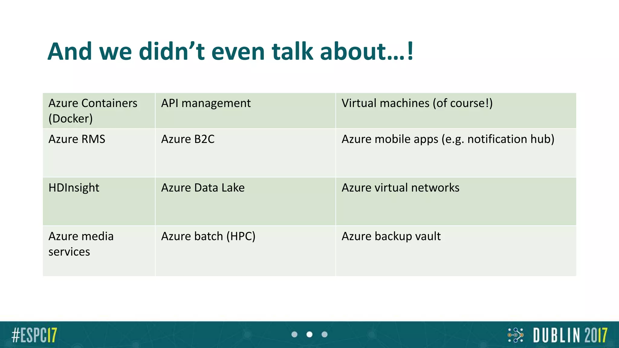 And we didn’t even talk about…!
Azure Containers
(Docker)
API management Virtual machines (of course!)
Azure RMS Azure B2C Azure mobile apps (e.g. notification hub)
HDInsight Azure Data Lake Azure virtual networks
Azure media
services
Azure batch (HPC) Azure backup vault
 