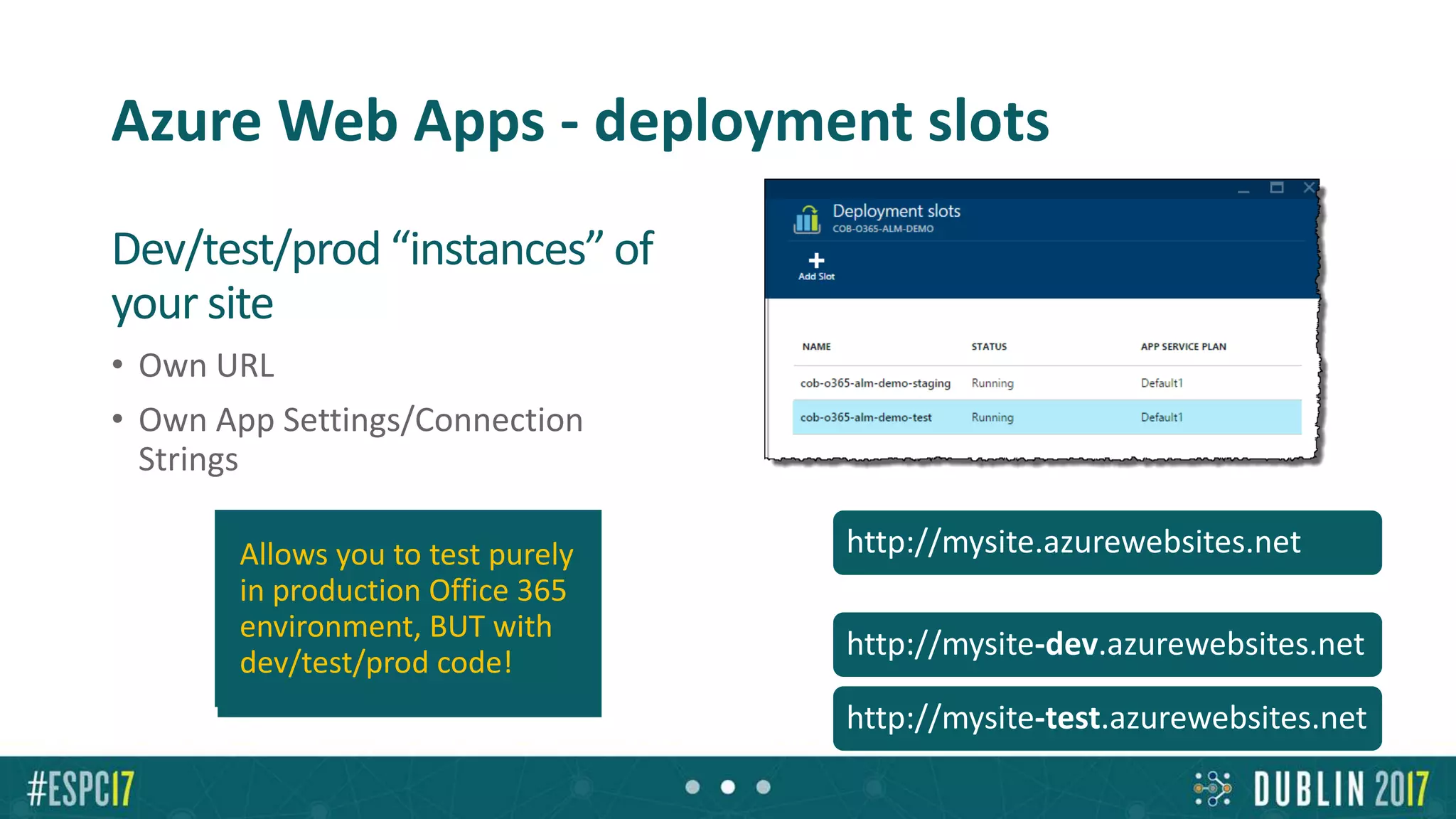 Azure Web Apps - deployment slots
Dev/test/prod “instances” of
your site
• Own URL
• Own App Settings/Connection
Strings
http://mysite.azurewebsites.net
http://mysite-dev.azurewebsites.net
http://mysite-test.azurewebsites.net
Allows you to test purely
in production Office 365
environment, BUT with
dev/test/prod code!
 