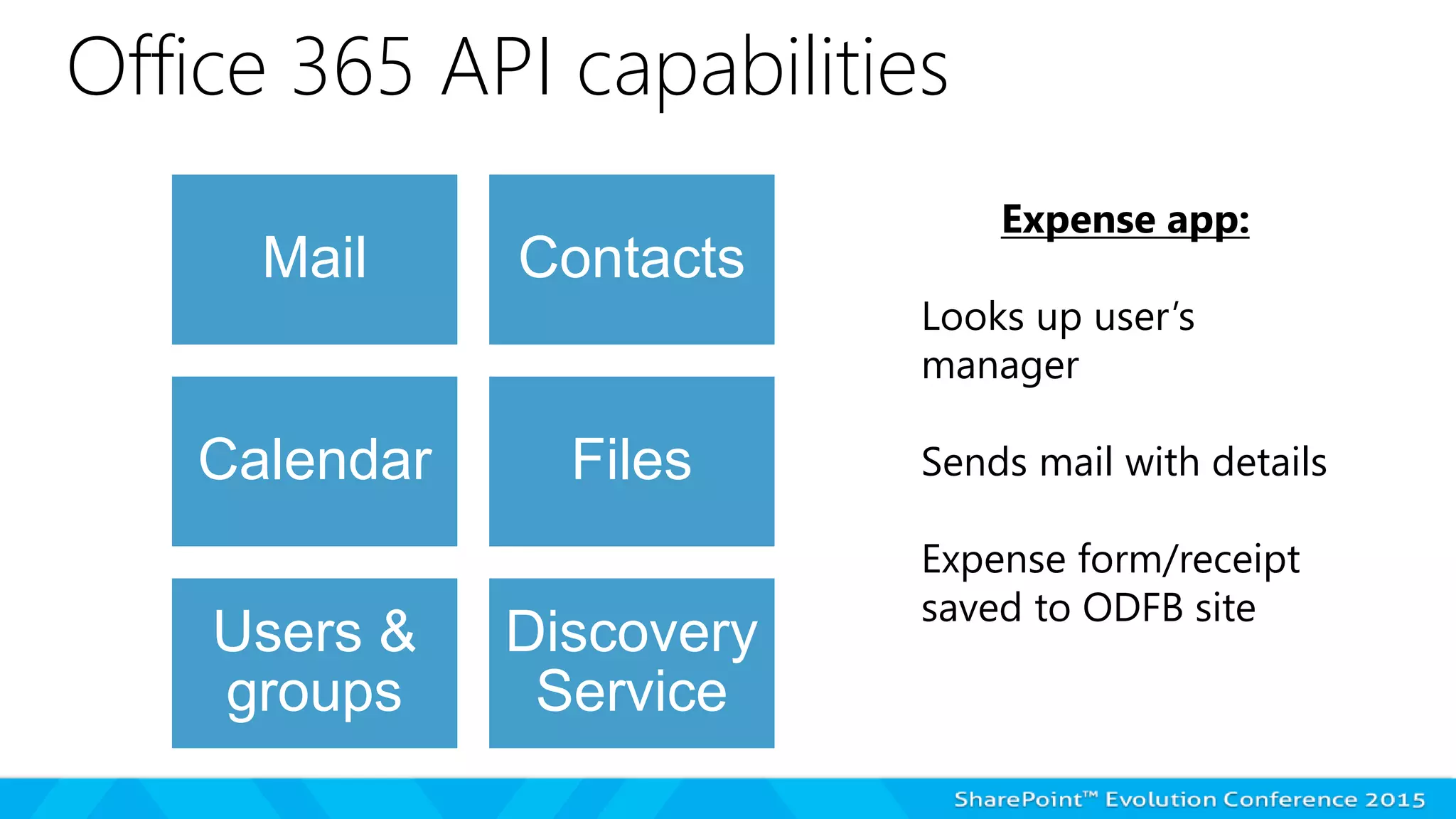 Office 365 API capabilities
Mail Contacts
Calendar Files
Users &
groups
Discovery
Service
Expense app:
Looks up user’s
manager
Sends mail with details
Expense form/receipt
saved to ODFB site
 