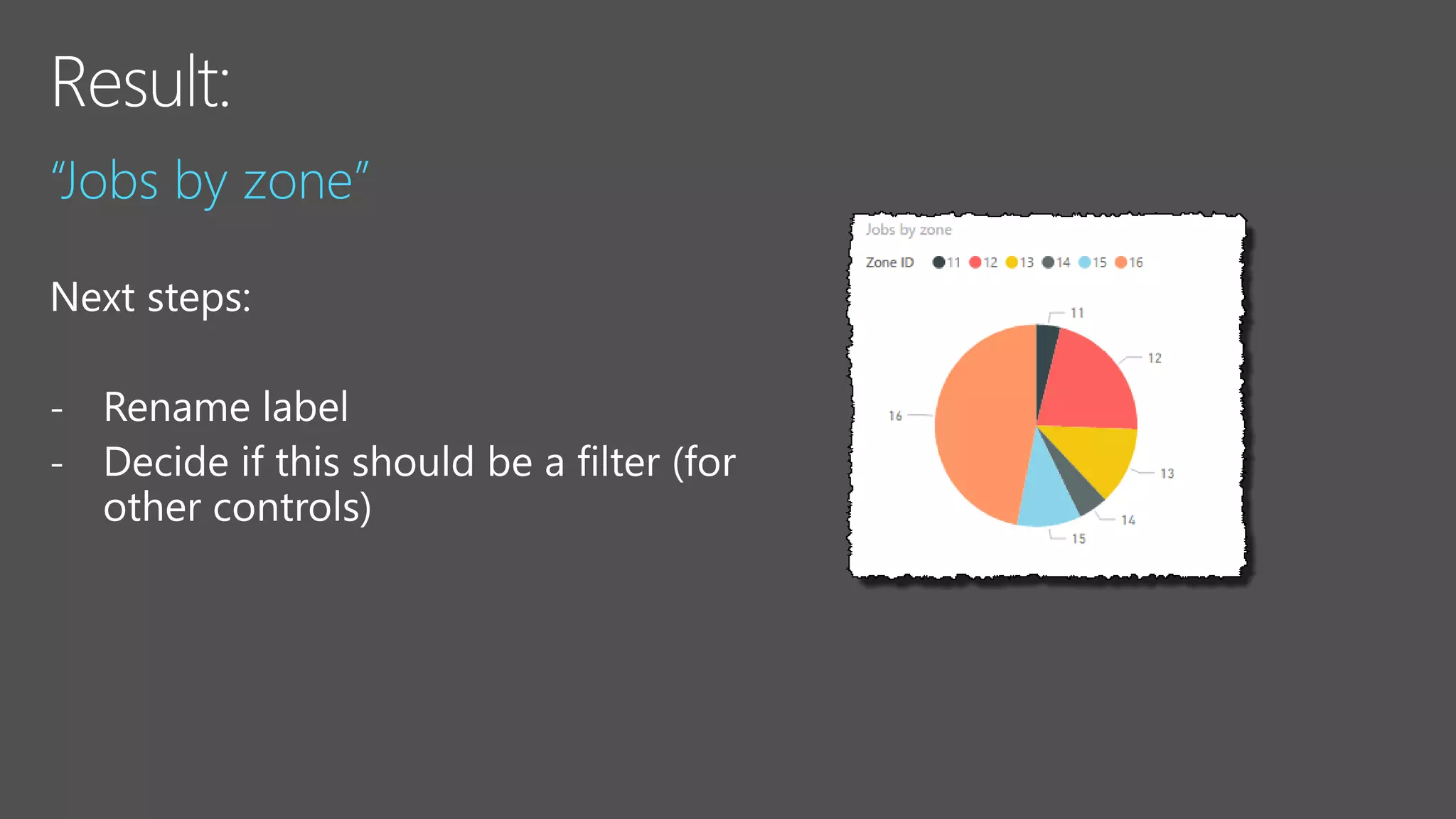 “Jobs by zone”
-
-