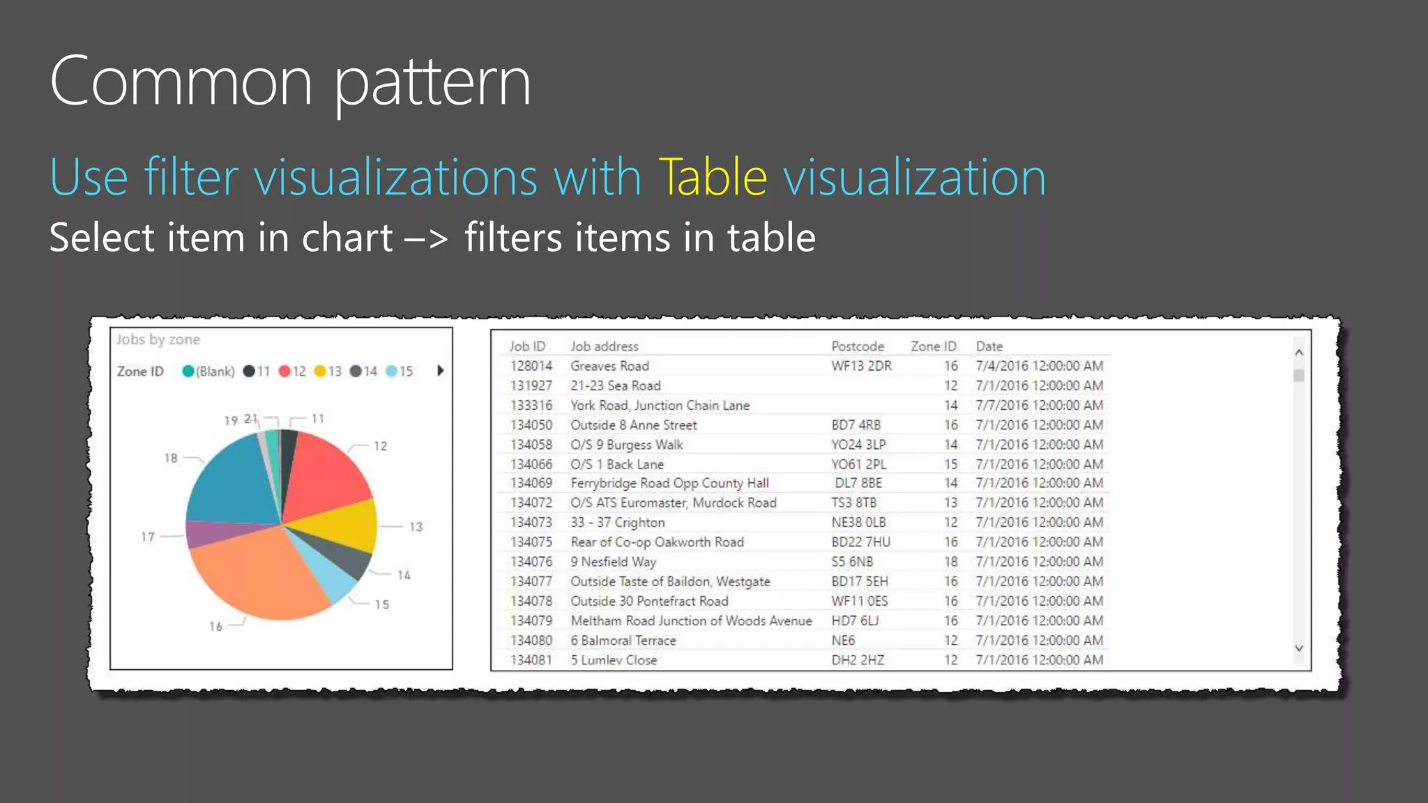 Use filter visualizations with Table visualization
Select item in chart –> filters items in table