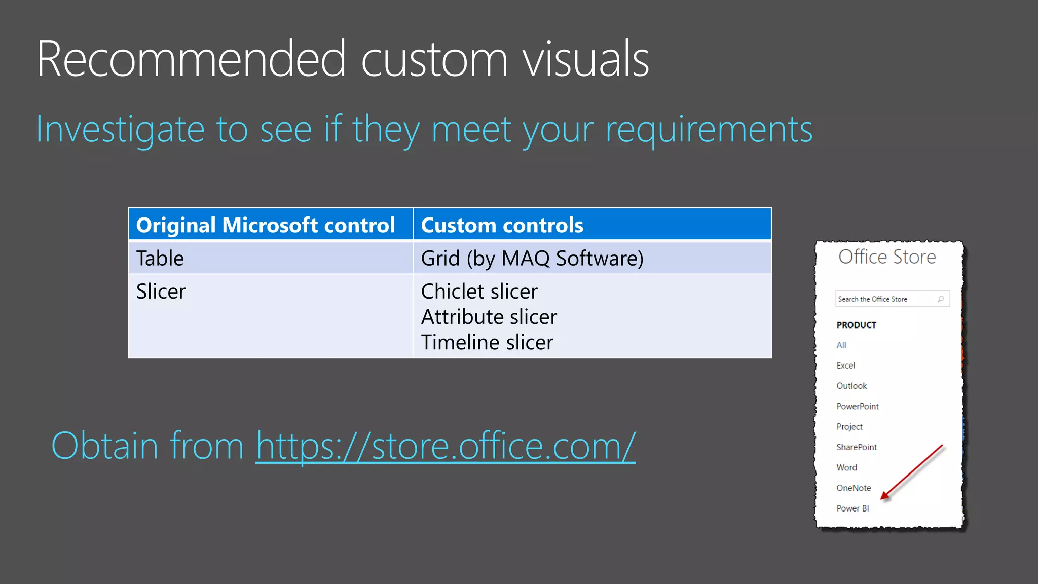 Investigate to see if they meet your requirements
Original Microsoft control Custom controls
Table Grid (by MAQ Software)
Slicer Chiclet slicer
Attribute slicer
Timeline slicer
Obtain from https://store.office.com/