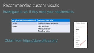 Investigate to see if they meet your requirements
Original Microsoft control Custom controls
Table Grid (by MAQ Software)
Slicer Chiclet slicer
Attribute slicer
Timeline slicer
Obtain from https://store.office.com/
 