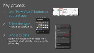 1. Use “New Visual” button to
add a shape
2. Select the type
3. Bind it to data
 