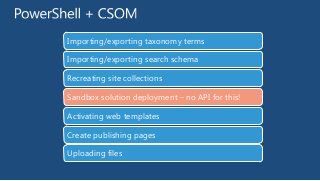 Importing/exporting taxonomy terms
Importing/exporting search schema
Recreating site collections
Sandbox solution deployment – no API for this!
Activating web templates
Create publishing pages

Uploading files

 