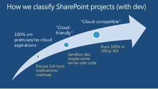 100% onpremises/no cloud
aspirations

“Cloudfriendly”

“Cloud-compatible”

 