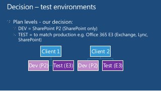 Client 1

Client 2

Dev (P2) Test (E3) Dev (P2) Test (E3)

 