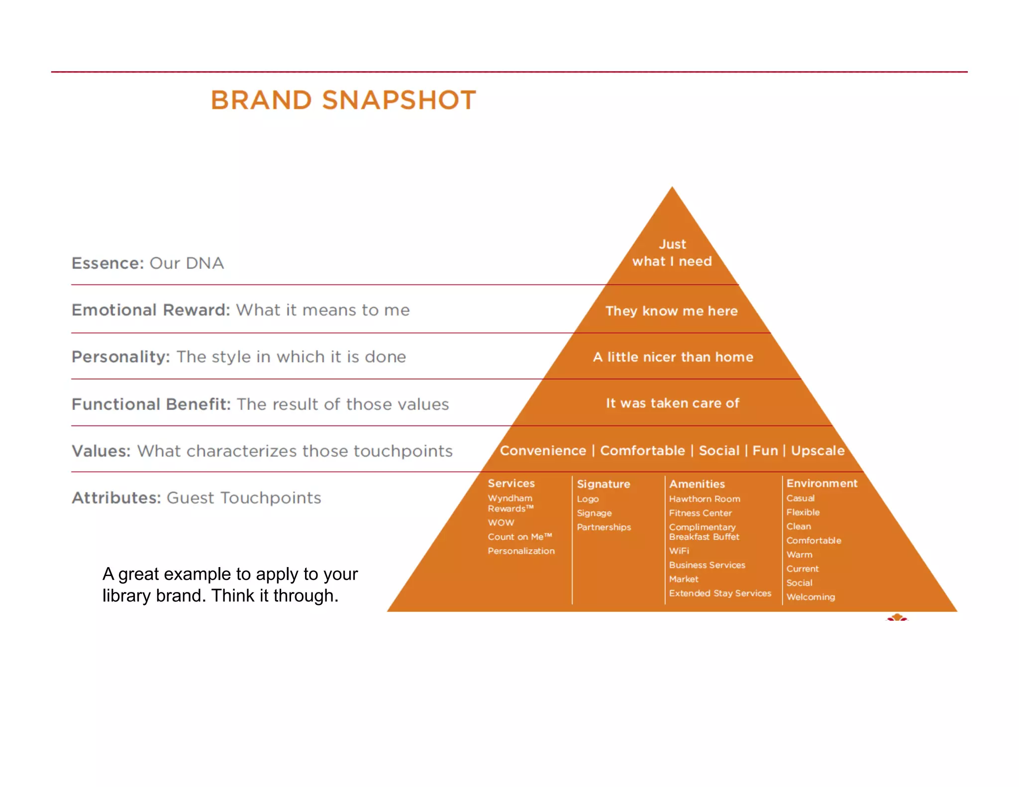 A great example to apply to your
library brand. Think it through.
 