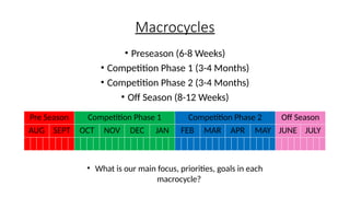 Macrocycles
• Preseason (6-8 Weeks)
• Competition Phase 1 (3-4 Months)
• Competition Phase 2 (3-4 Months)
• Off Season (8-12 Weeks)
Pre Season Competition Phase 1 Competition Phase 2 Off Season
AUG SEPT OCT NOV DEC JAN FEB MAR APR MAY JUNE JULY
• What is our main focus, priorities, goals in each
macrocycle?
 