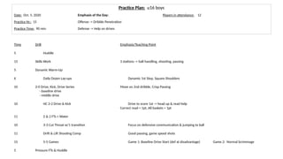 Practice Plan: u16 boys
Date: Oct. 5, 2020 Emphasis of the Day: Players in attendance: 12
Practice Nr.: 15 Offense -> Dribble Penetration
Practice Time: 90 min Defense -> Help on drives
Time Drill Emphasis/Teaching Point
5 Huddle
15 Skills Work 3 stations -> ball handling, shooting, passing
5 Dynamic Warm-Up
6 Daily Dozen Lay-ups Dynamic 1st Step, Square Shoulders
10 2-0 Drive, Kick, Drive Series Move on 2nd dribble, Crisp Passing
- baseline drive
- middle drive
10 HC 2-2 Drive & Kick Drive to score 1st -> head up & read help
Correct read = 1pt, All baskets = 1pt
11 2 & 2 FTs + Water
10 3-3 Cut Throat w/1 transition Focus on defensive communication & jumping to ball
11 Drift & Lift Shooting Comp Good passing, game speed shots
15 5-5 Games Game 1: Baseline Drive Start (def at disadvantage) Game 2: Normal Scrimmage
5 Pressure FTs & Huddle
 