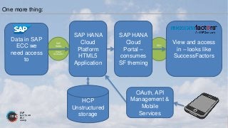SSO
SAP
HANA
Cloud
Connector
One more thing:
Data in SAP
ECC we
need access
to
SAP HANA
Cloud
Platform
HTML5
Application
View and access
in – looks like
SuccessFactors
SAP HANA
Cloud
Portal –
consumes
SF theming
HCP
Unstructured
storage
OAuth, API
Management &
Mobile
Services
 