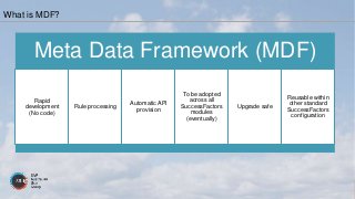 Meta Data Framework (MDF)
Rapid
development
(No code)
Rule processing
Automatic API
provision
To be adopted
across all
SuccessFactors
modules
(eventually)
Upgrade safe
Reusable within
other standard
SuccessFactors
configuration
What is MDF?
 