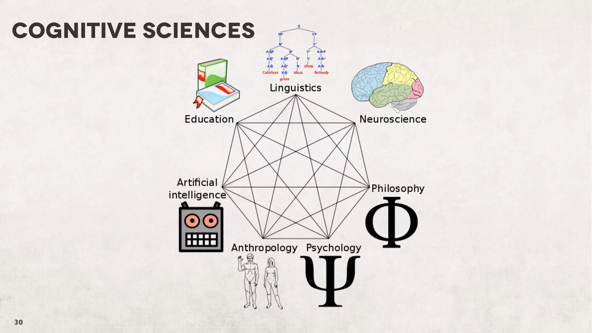 COGNITIVE SCIENCES

30

 