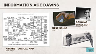 INFORMATION AGE DAWNS

Douglas
Englebart
First Mouse

Inventor

1952

ARPANET, Logical Map
March 1977

wisdom
+ craft

 
