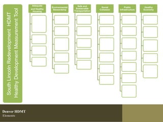 Adequate                        Safe and
                                                       Environmental                     Social        Public        Healthy
                                                                        Sustainable


  Healthy Development Measurement Tool
                                         and Healthy    Stewardship                     Cohesion   Infrastructure   Economy
   South Lincoln Redevelopment HDMT       Housing                      Transportation




Denver HDMT
Elements
 