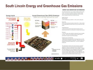 South Lincoln Energy and Greenhouse Gas Emissions
 