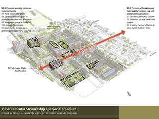 10th & Osage Light
           Rail Station




Environmental Stewardship and Social Cohesion
Food access, sustainable agriculture, and social cohesion
 