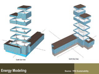 Energy Modeling   Source: YRG Sustainability
 