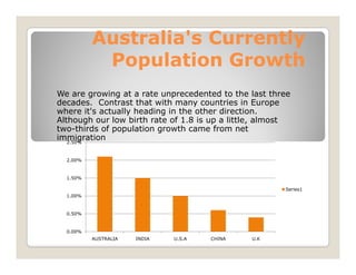 Australia's Currently
           Population Growth
We are growing at a rate unprecedented to the last three
decades. Contrast that with many countries in Europe
where it's actually heading in the other direction.
Although our low birth rate of 1 8 is up a little almost
                               1.8         little,
two-thirds of population growth came from net
immigration
   2.50%


  2.00%


  1.50%

                                                      Series1
  1.00%


  0.50%


  0.00%
          AUSTRALIA   INDIA   U.S.A   CHINA   U.K
 
