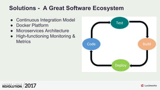 Solutions - A Great Software Ecosystem
●  Continuous Integration Model
●  Docker Platform
●  Microservices Architecture
● ...