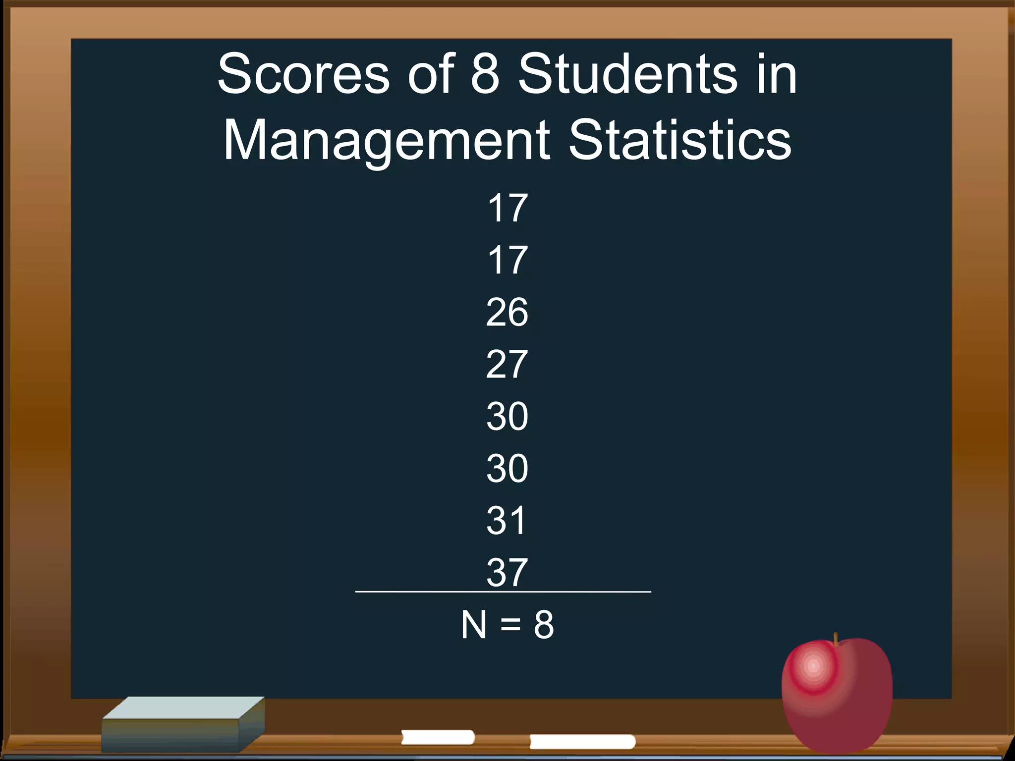 Scores of 8 Students in
Management Statistics
17
17
26
27
30
30
31
37
N=8