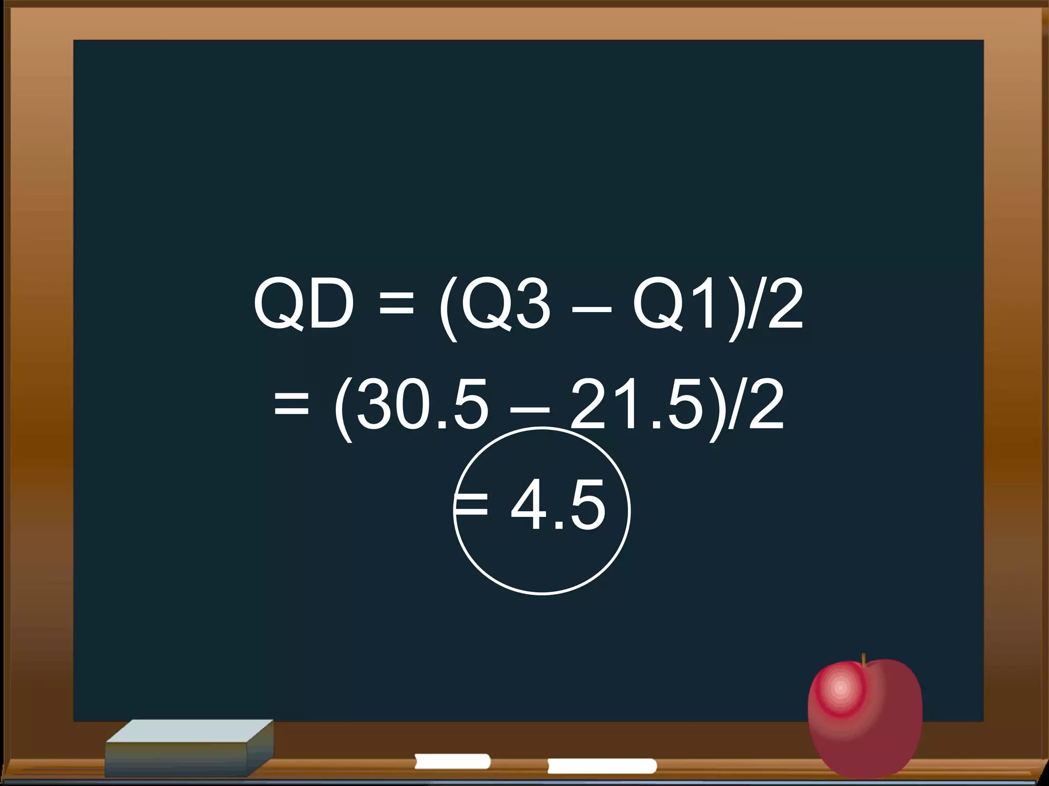 QD = (Q3 – Q1)/2
= (30.5 – 21.5)/2
= 4.5