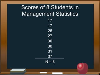 Scores of 8 Students in
Management Statistics
17
17
26
27
30
30
31
37
N=8

 